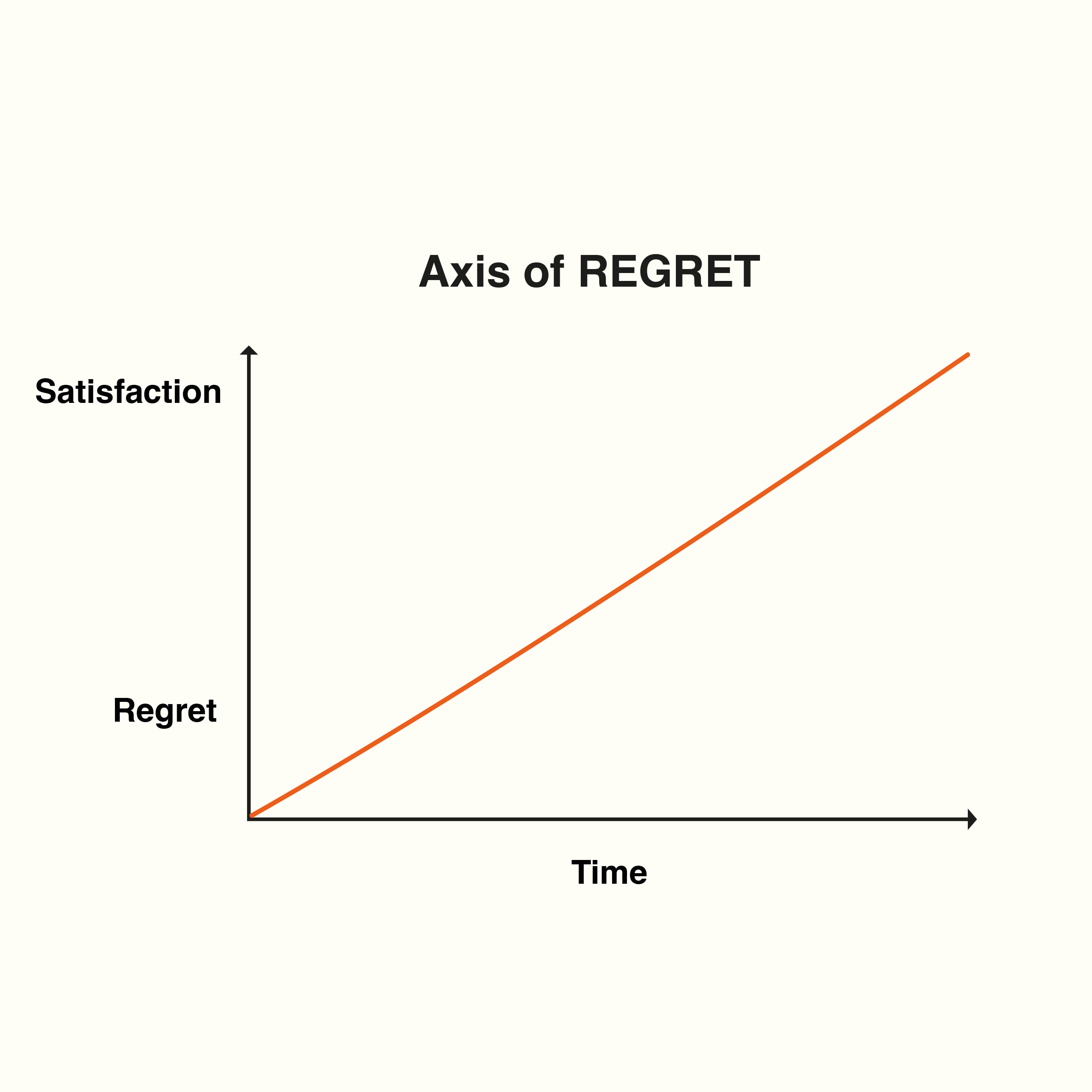 mood-graphs