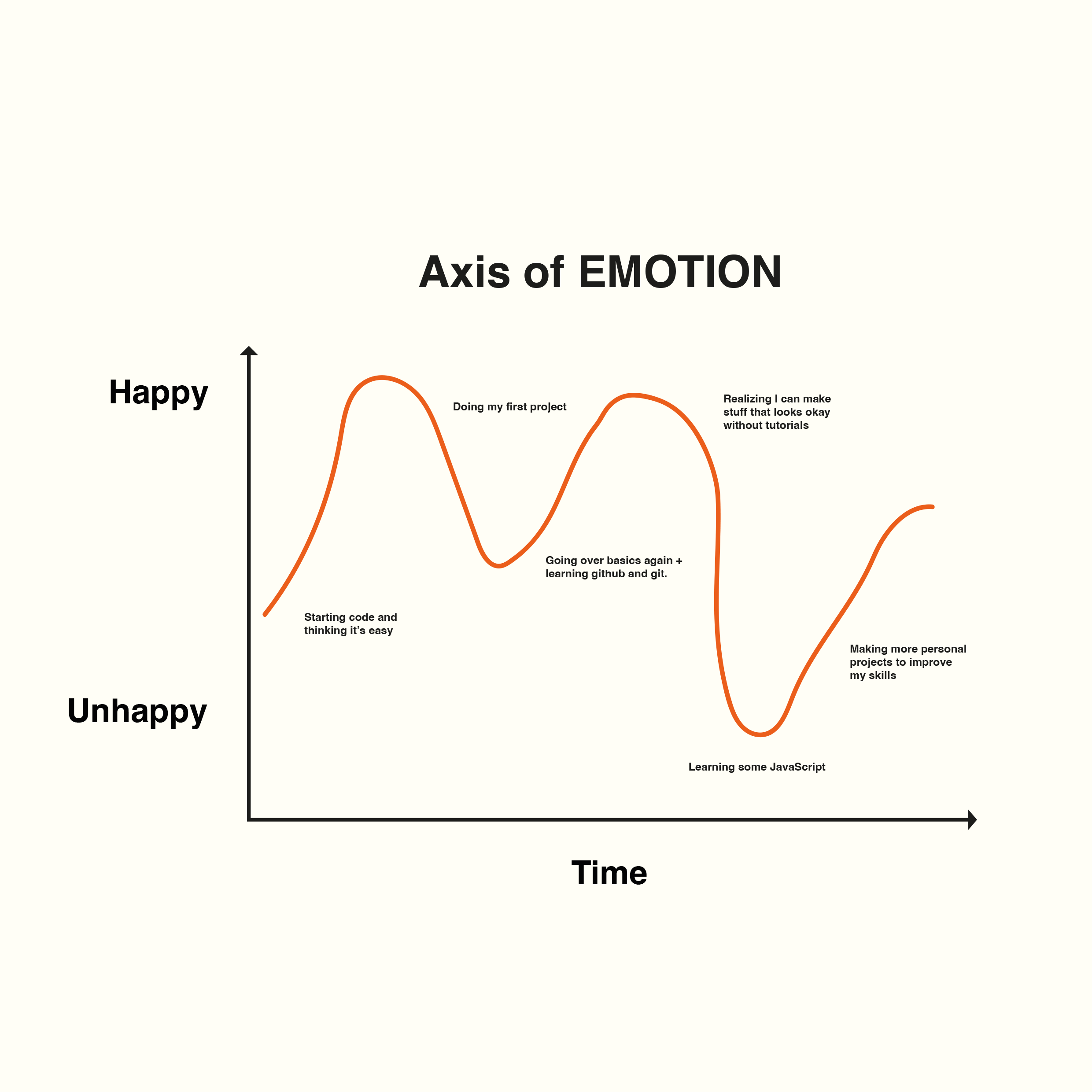 mood-graphs